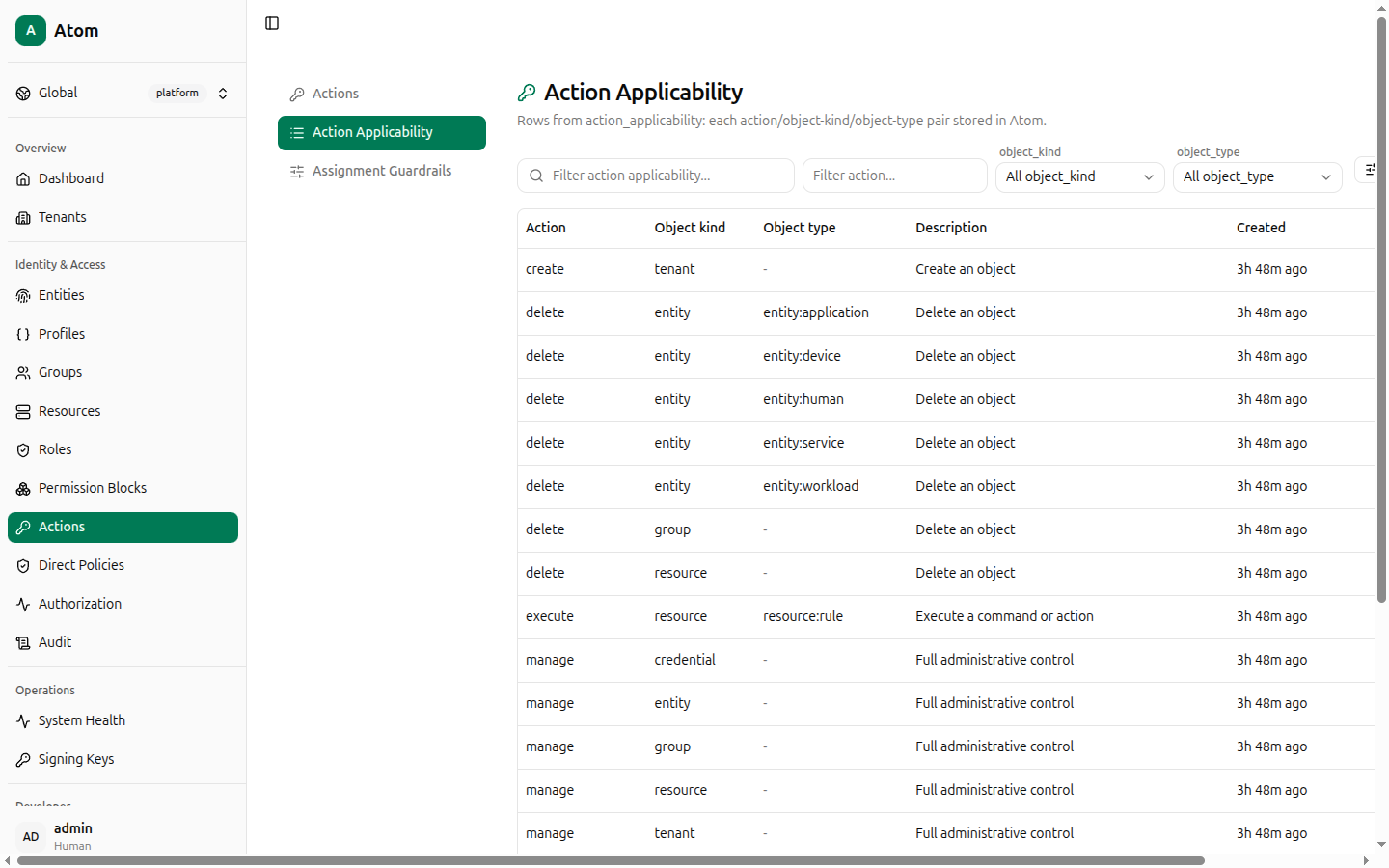 Action Applicability list