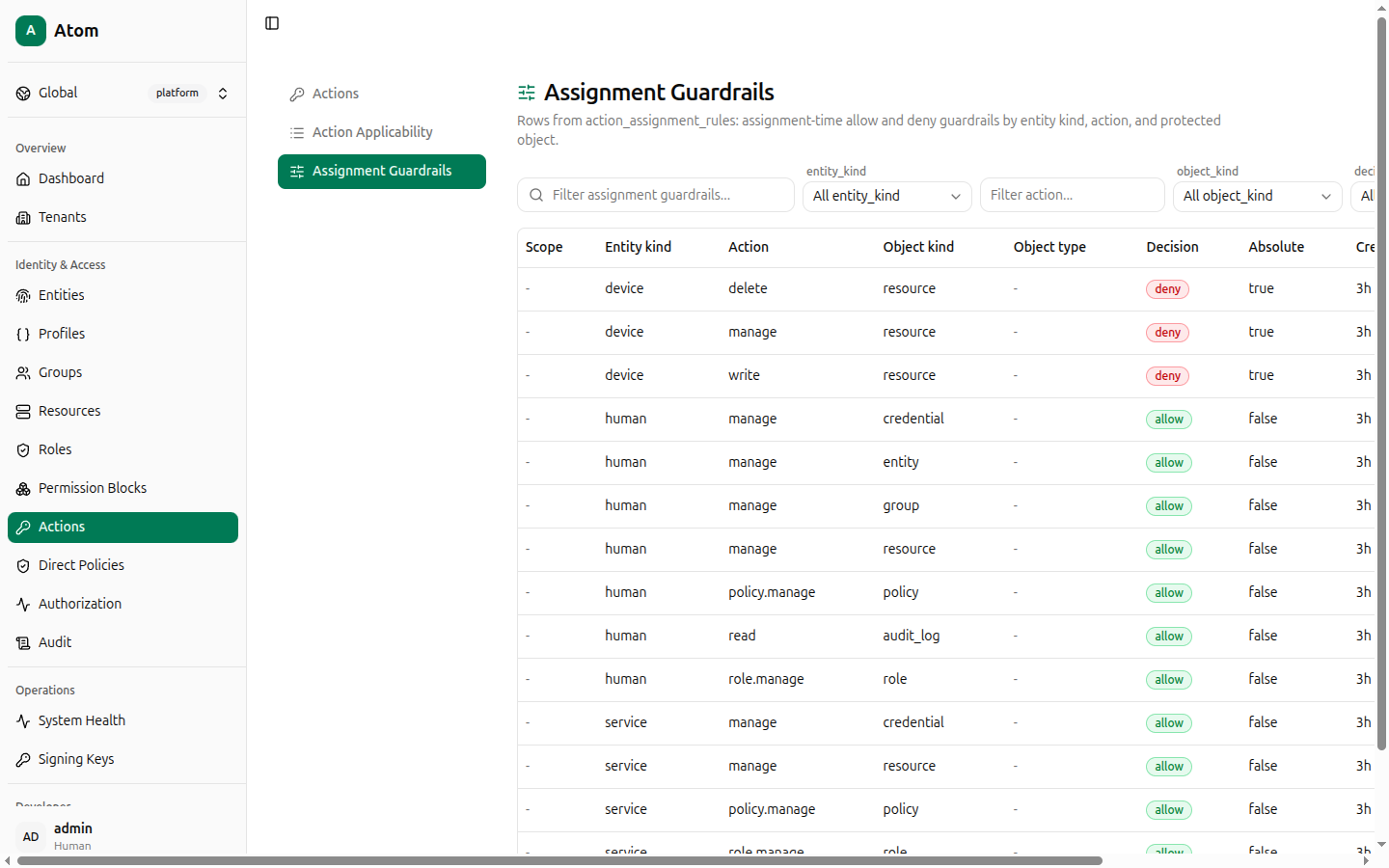Assignment Guardrails list